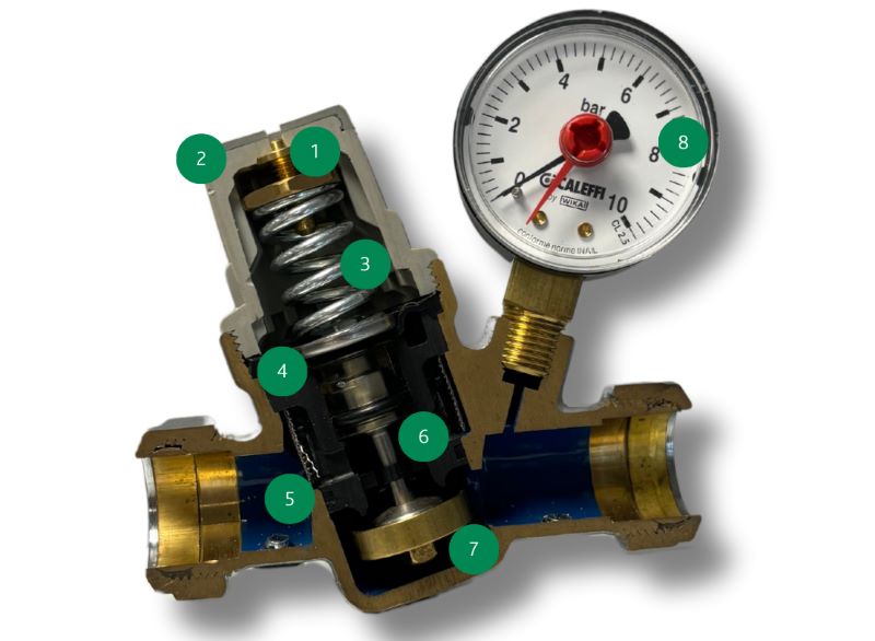 Inside a Pressure Reducing Valve 