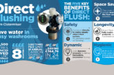 Cistermiser launches Direct Flushing awareness campaign    