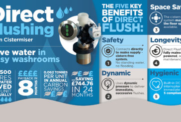 Cistermiser launches Direct Flushing awareness campaign    