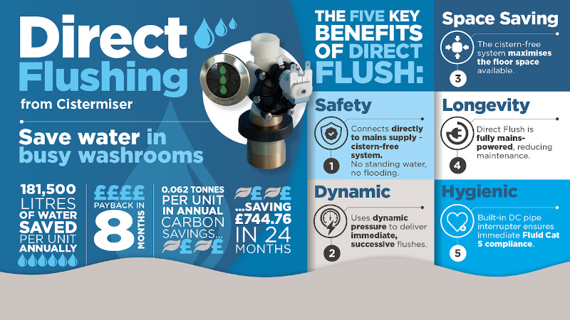 Cistermiser launches Direct Flushing awareness campaign    