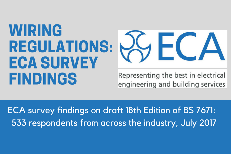 ECA survey shows opposition to updated Wiring Regulations