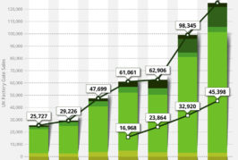 UK Heat Pump sales reach record high in 2025 