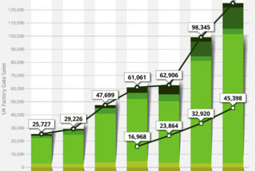 UK Heat Pump sales reach record high in 2025 