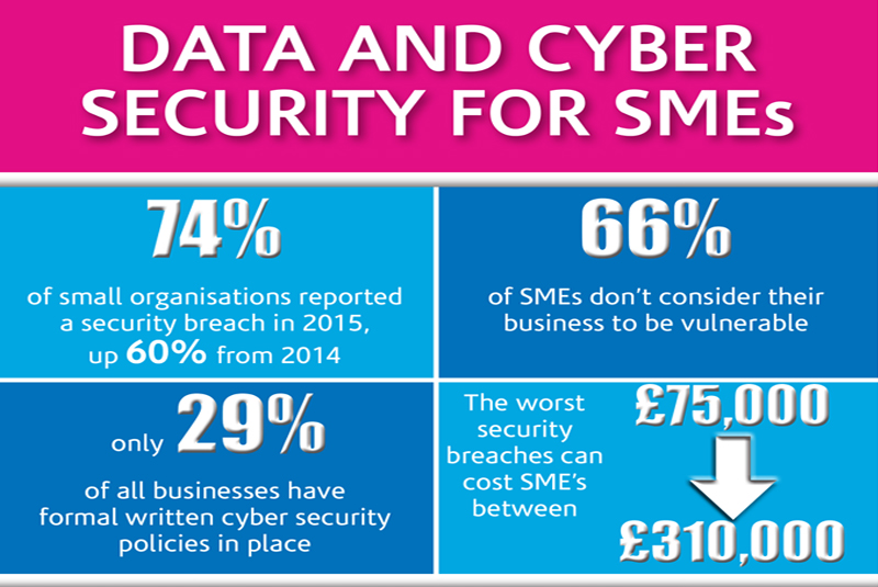 IIRSM warns SMEs about cybersecurity