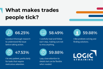 New survey indicates trades people are patient problem-solvers 