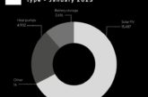 MCS reports record January for renewable installations, with surge in heat pumps 