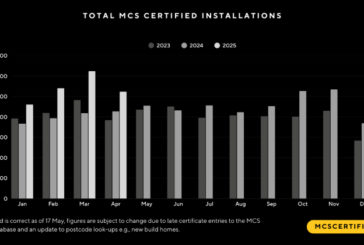 MCS reports best April on record for small-scale renewables 