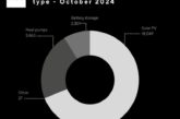 MCS data records rising renewables market 