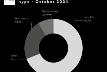 MCS data records rising renewables market 