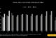 MCS data shows strong start to year for small-scale renewables