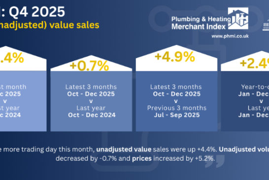 ‘Disappointing’ end to 2025 for P&H Merchants 