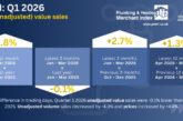 P&H Merchants Q1 like-for-like sales values down -0.1% 
