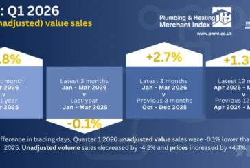 P&H Merchants Q1 like-for-like sales values down -0.1% 