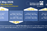 Like-for-like Value Sales at Plumbing & Heating Merchants increase in May  