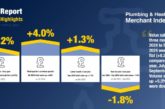 Volumes up at Plumbing & Heating Merchants 