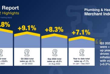 Merchants report year-on-year growth but volume is flat