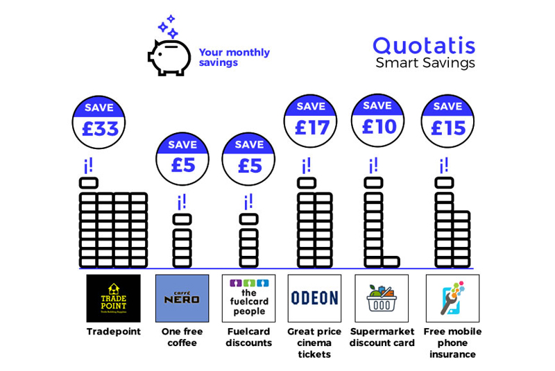 Quotatis introduces Smart Savings account