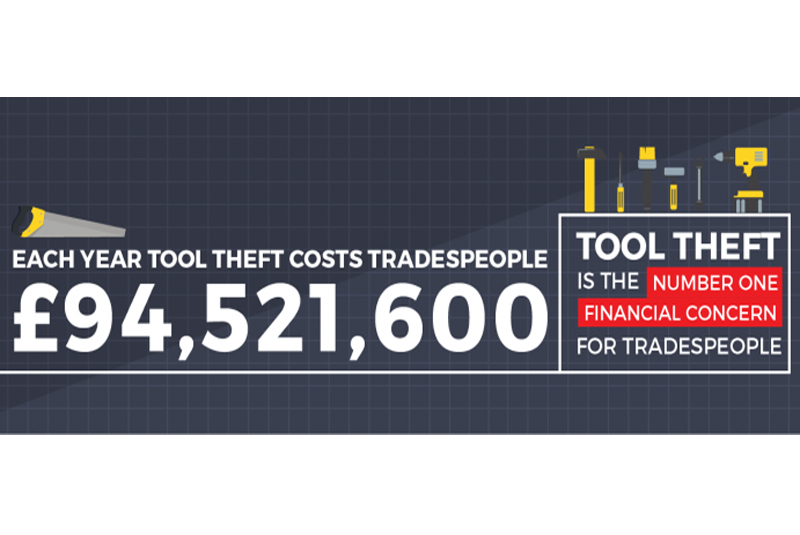 Stolen tools leaving tradespeople out of pocket