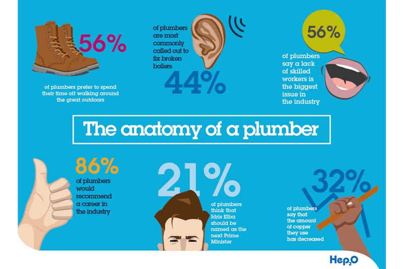 Wavin survey results revealed