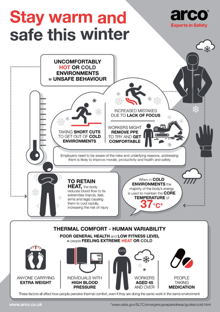 Staying safe in cold weather - PHPI Online