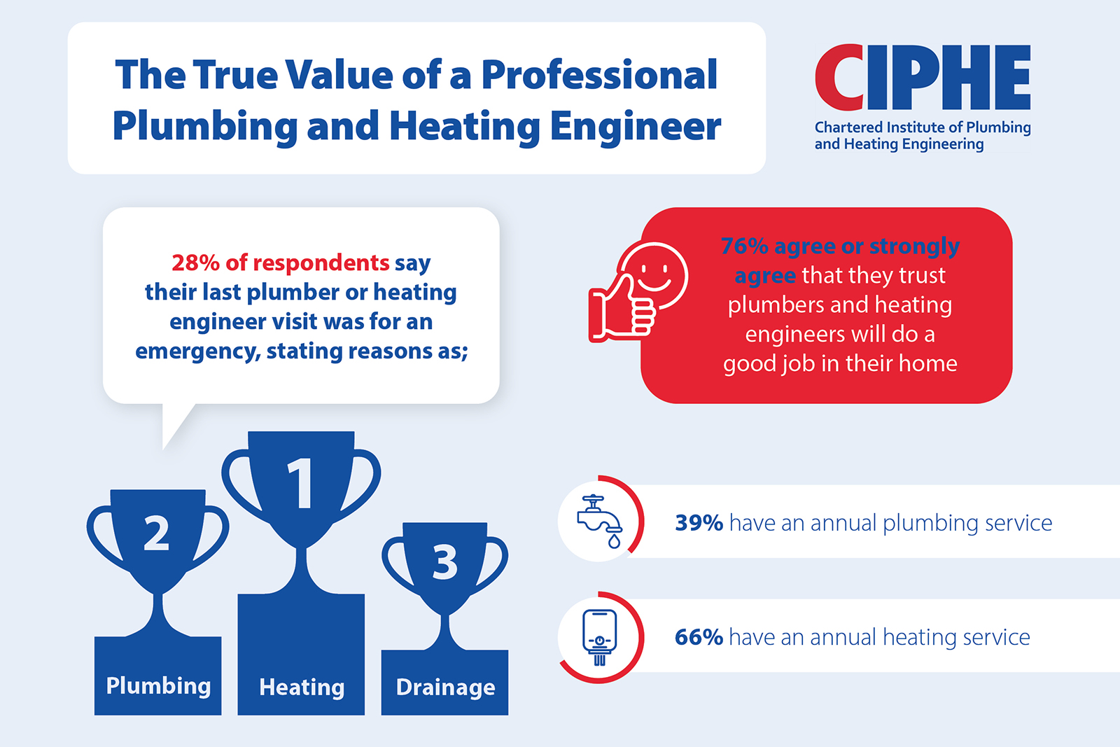 REVEALED: The true cost of using a rogue plumber or heating engineer