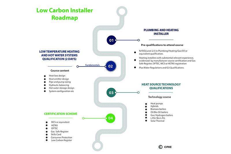 Have your say on the future of heat decarbonisation education