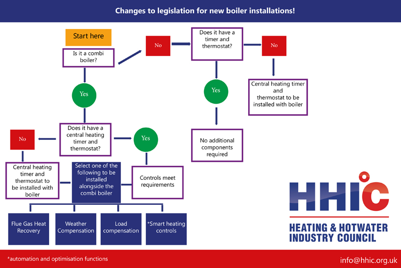 Boiler Plus has delivered “innovation and efficiencies”