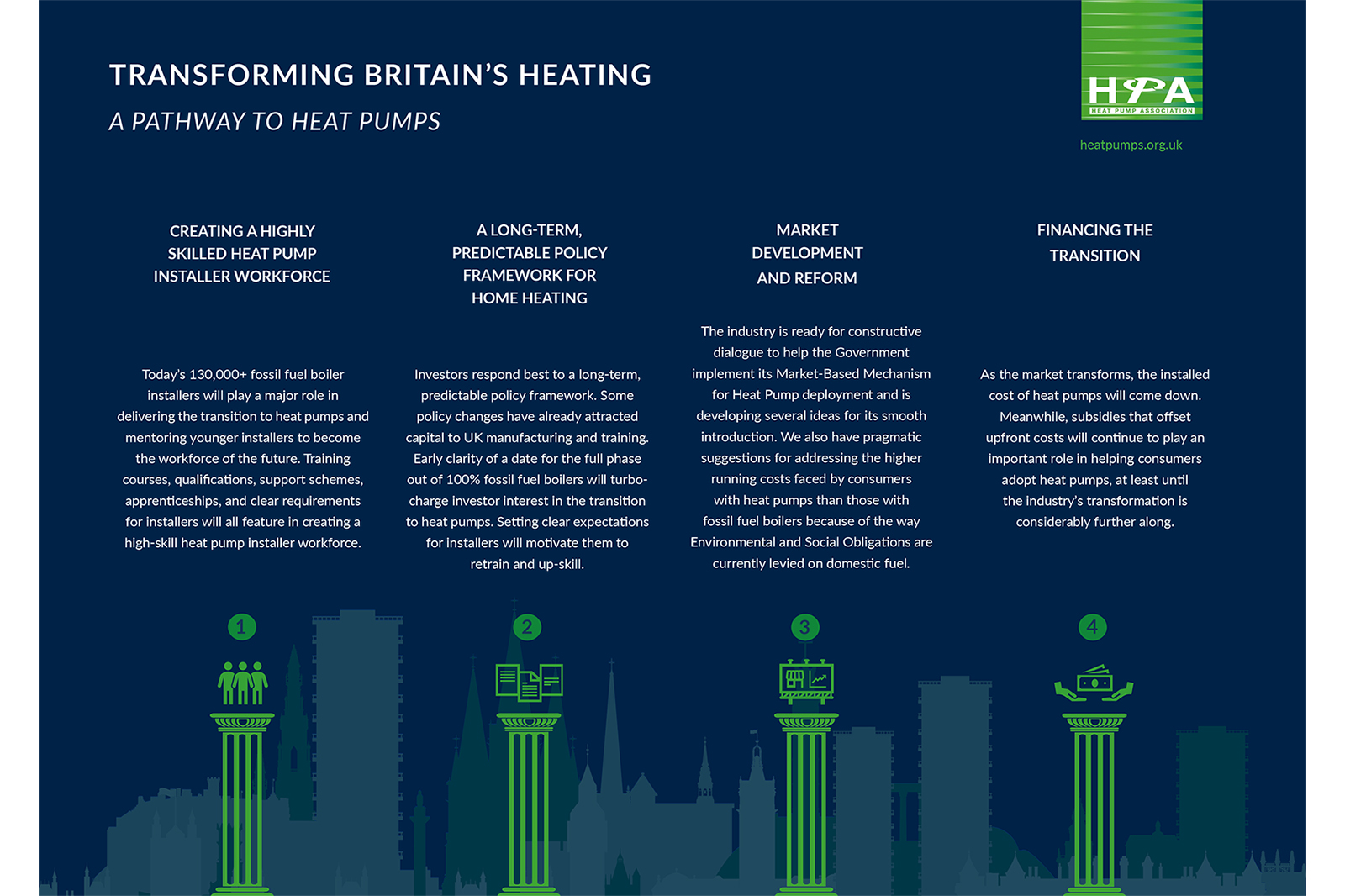 HPA calls for strong partnership to transform domestic heating