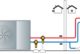 FAQs // Anti-Freeze Valves & Heat Pump Protection 
