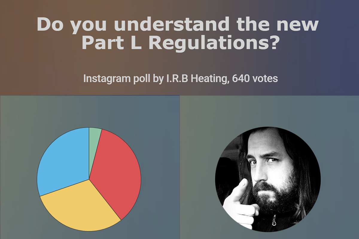 POLL: Only 4% of installers are clear about Part L changes
