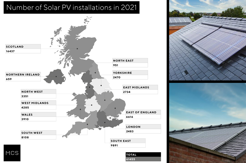 UK solar PV installations go through the roof