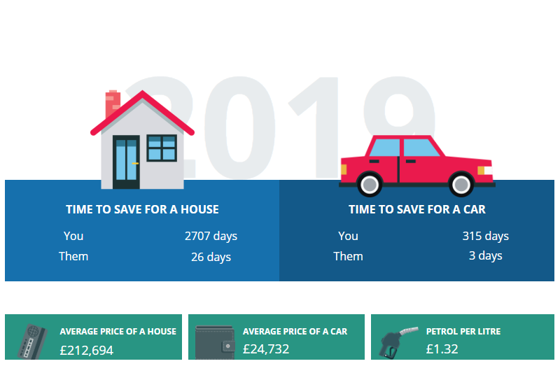 How does your salary compare to a top flight footballer’s?