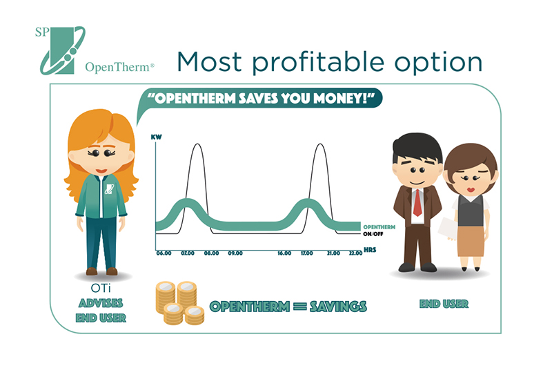 Saving on energy costs with OpenTherm