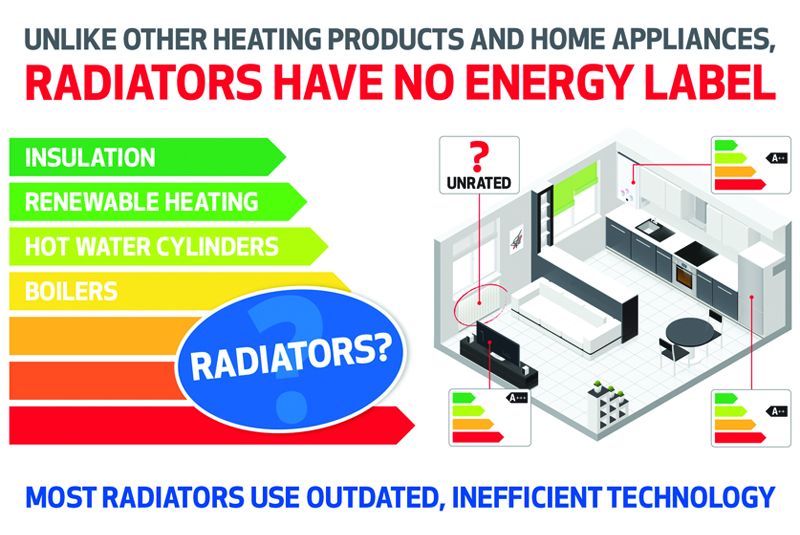 QRL launches radiator energy labelling campaign