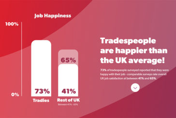 Tradespeople “are £35k better off than university graduates”