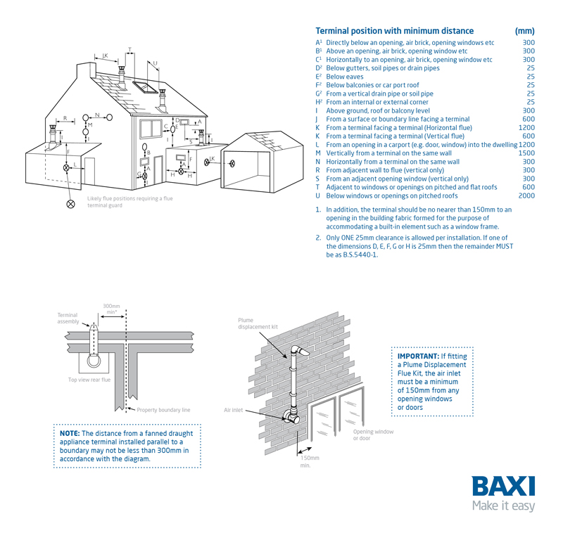 Boiler Flue Regulations Diagram