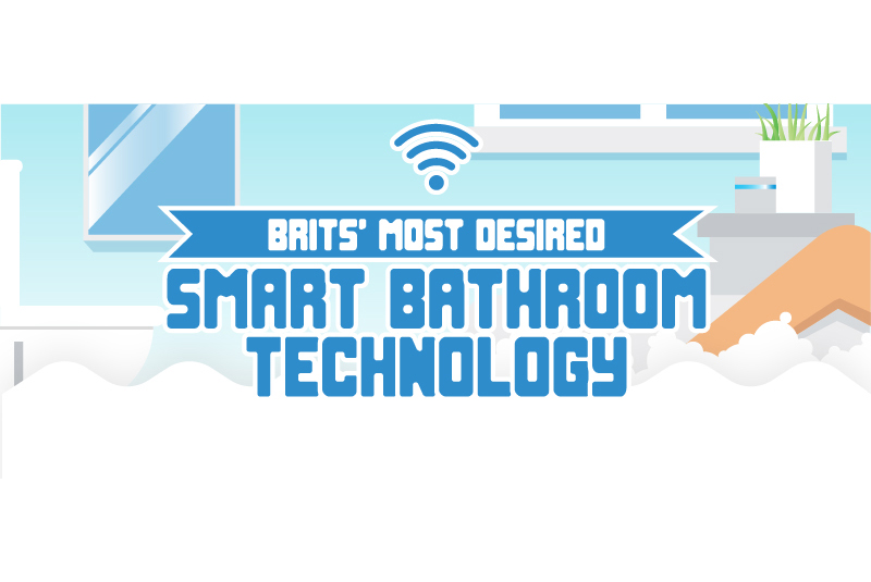Revealed: The most wanted smart bathroom tech