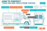 Tips for protecting your van and tools